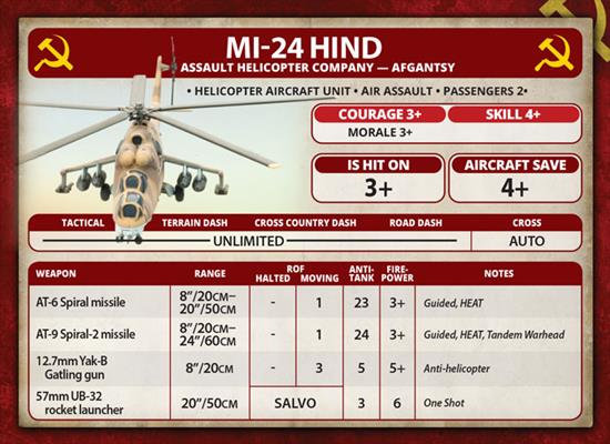Team Yankee: Mi-24 Hind - Image 5