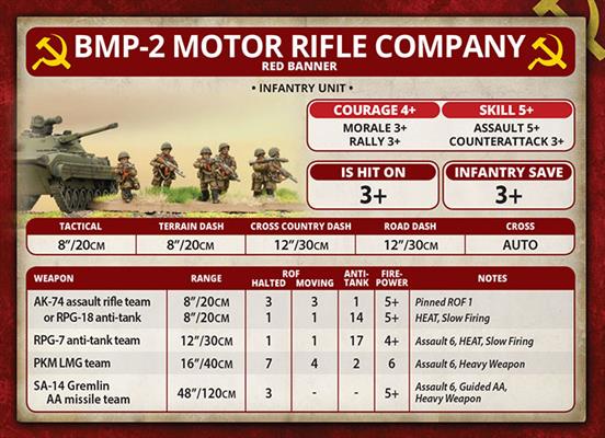Team Yankee: Motor Rifle Platoon - Image 4