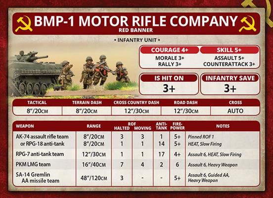 Team Yankee: Motor Rifle Platoon - Image 5