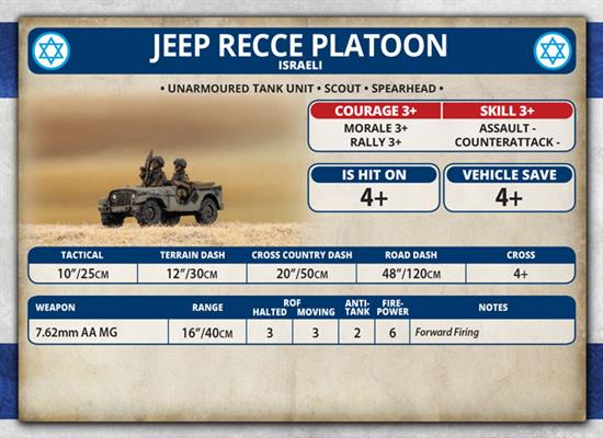 Team Yankee: Recce Jeep Platoon - Image 5