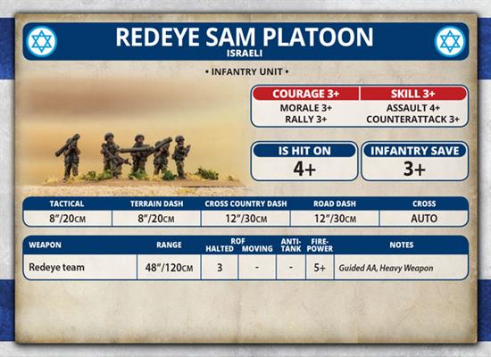 Team Yankee: Redeye SAM Platoon - Image 6