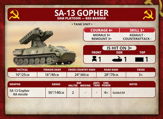 Team Yankee: SA-13 Gopher - Image 6