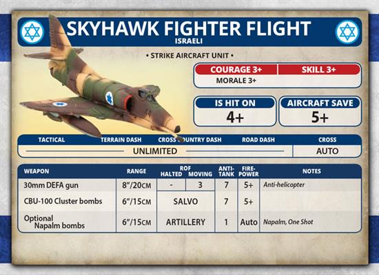 Team Yankee: Skyhawk Fighter Flight - Image 8