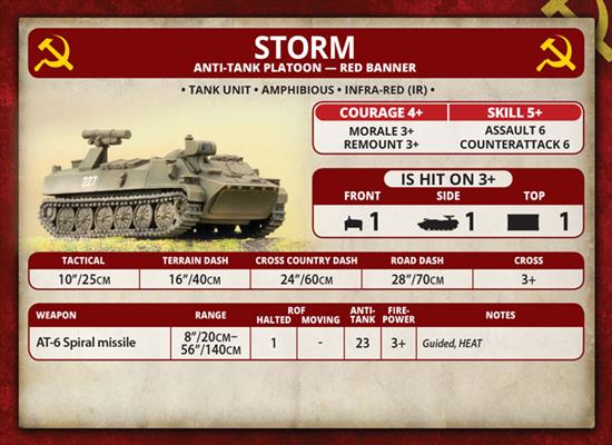 Team Yankee: Storm Anti-tank Platoon - Image 6