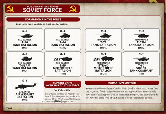 Team Yankee: T-72 Tankovy Company - Image 6