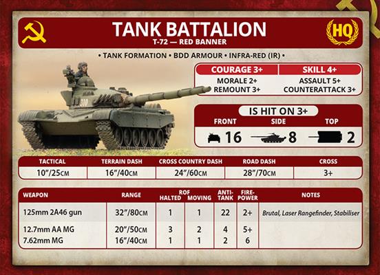 Team Yankee: T-72 Tankovy Company - Image 7