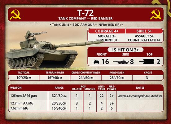 Team Yankee: T-72 Tankovy Company - Image 8