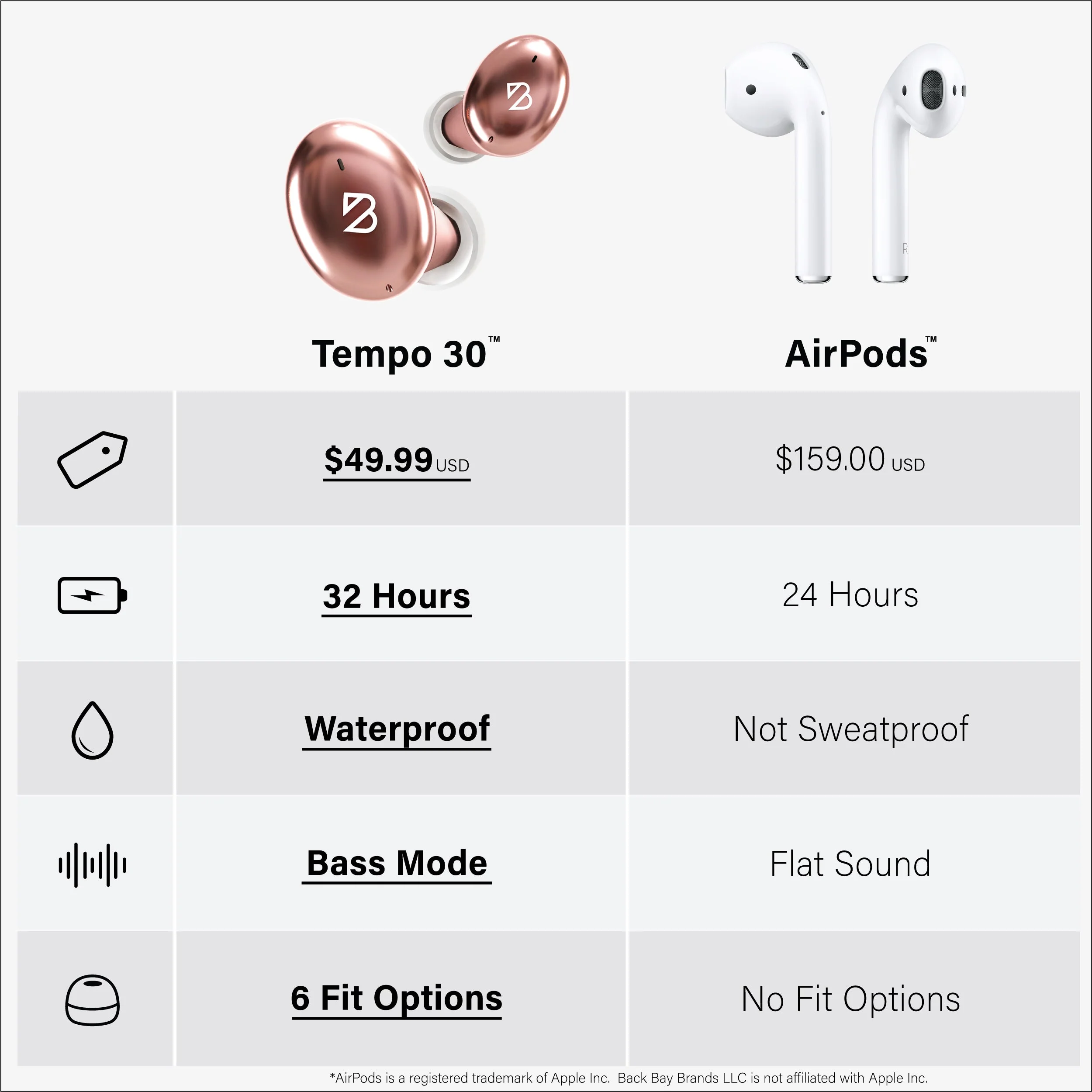 Tempo 30 by Back Bay Brand - Image 4
