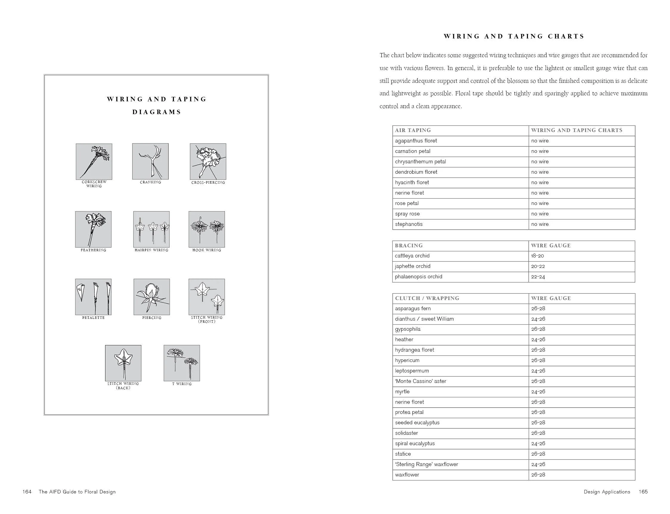 The AIFD Guide to Floral Design by Schiffer Publishing - Image 7