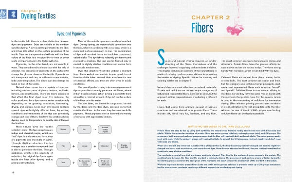 The Art and Science of Natural Dyes by Schiffer Publishing - Image 4