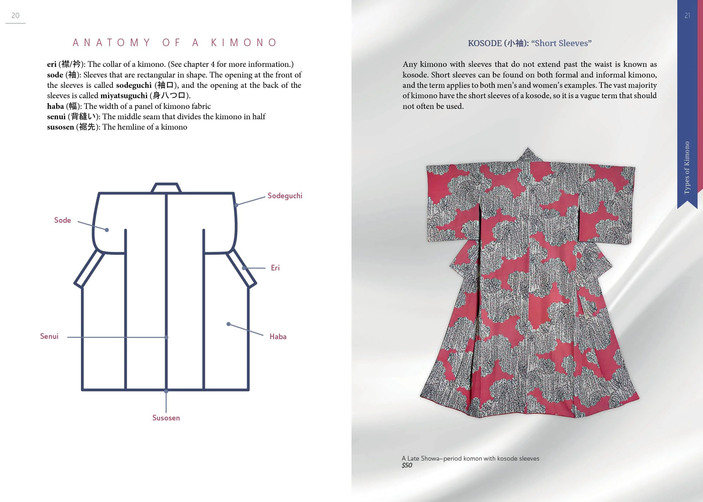 The Guide to Kimono by Schiffer Publishing - Image 5